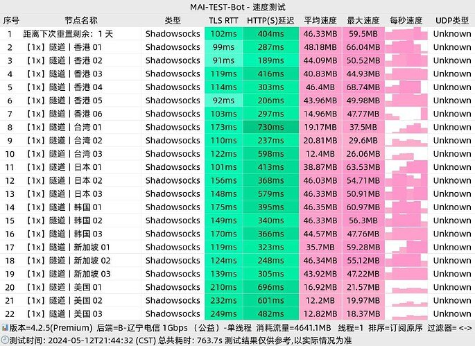 NiceDuck机场落地分析