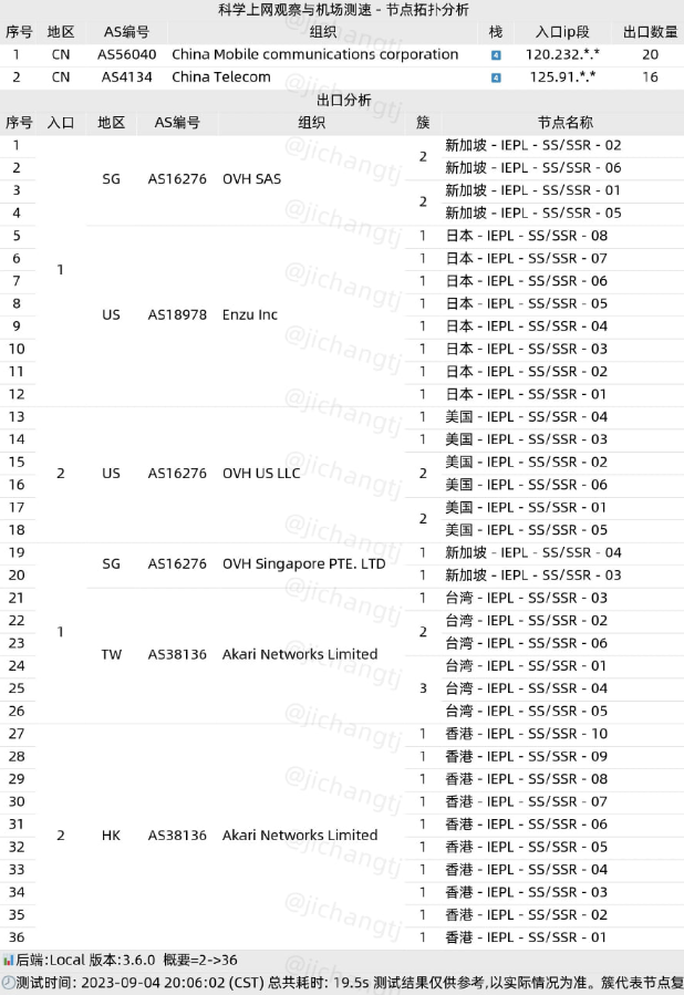 HutaoCloud机场落地分析